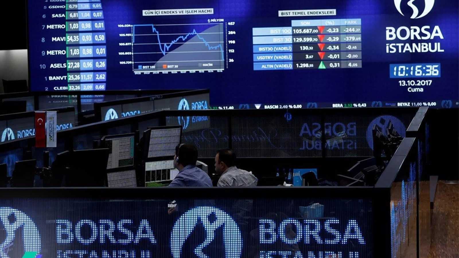 Borsa İstanbul’da BIST 100 Endeksi Yükselişle Başladı Borsa İstanbul’da BIST 100 Endeksi Yükselişle Başladı
